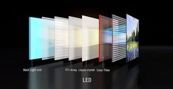 OLED屏幕技术是一种被广泛应用于电视、电脑、手机等电子设备的显示屏幕技术，它的全称是“有机发光二极管”