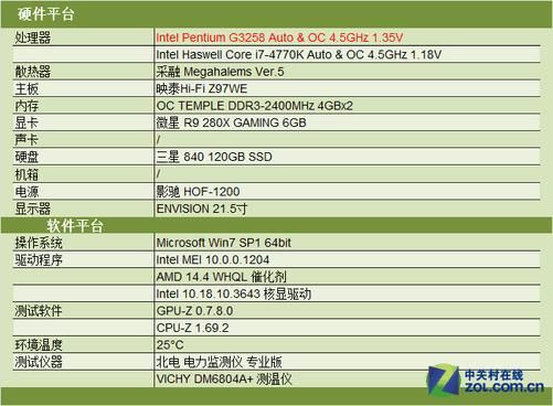 【G3258处理器评测】解析Intel奔腾G3258：性能、超频、新特性一网打尽