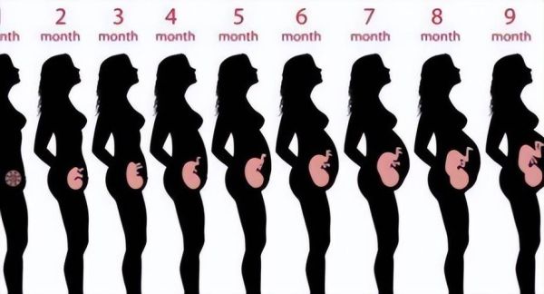 古代女性怀孕几个月的一些古老判断方式