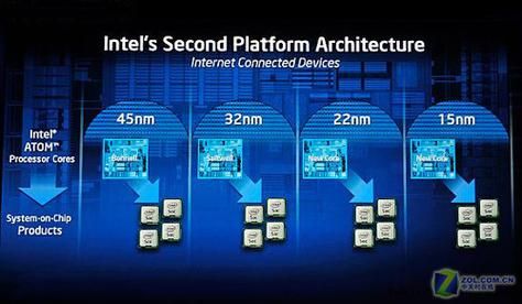 Intel 815芯片组详解：功能特性一览，影响未来芯片发展