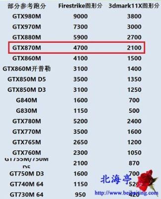 NVIDIA GTX 870显卡性能评测，参数及架构揭秘