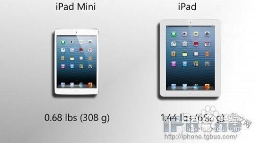 iPad4和iPad1全方位对比：处理器、视频播放和演进史