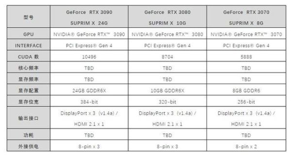 微星RTX 30系列显卡，全面升级的SUPRIM架构，震撼发布