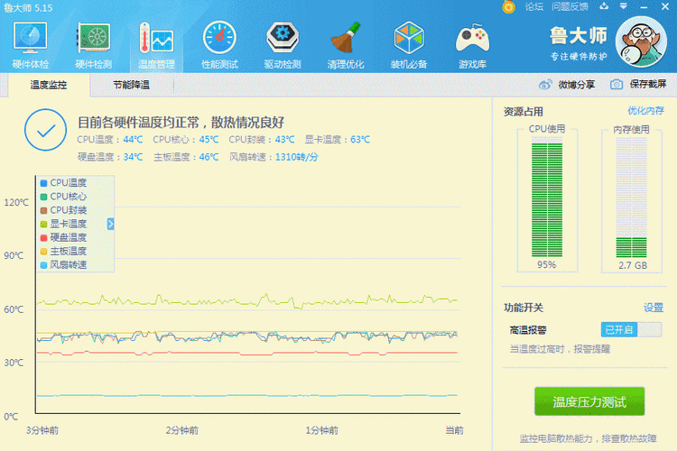 【必看指南】CPU风扇转速检测：鲁大师、SpeedFan软件操作指南大公开!