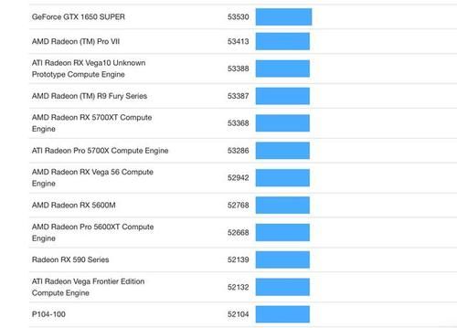 “NVIDIA GeForce显卡系列：RTX 3050发布预告，性能参数一览”