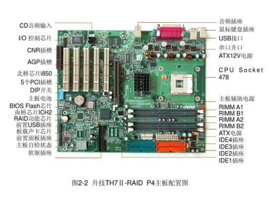 揭秘昂达A78GT主板：超低功耗、支持的SATA RAID功能和双BIOS设计全解析
