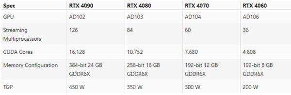 抢先知：NVIDIA GeForce RTX 4090性能解析来啦
