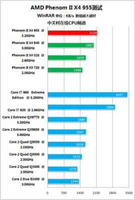 AM3平台终极升级攻略：CPU全面提升，性能大飙升