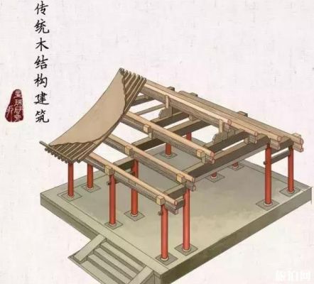 应县木塔-中国木造建筑的奇迹